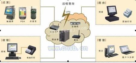 《深度解析 餐飲管理軟件如何重塑行業效能與服務體驗》
